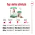 Napi etetési útmutató Royal Canin Mini Adult kutyatápra: 2, 6, 10 kg testsúlyhoz, alacsony, átlagos, magas aktivitási szinthez, gramm és tasak mennyiségek feltüntetve.