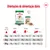 Orientações de alimentação diária Royal Canin Mini Ageing 12+: tabela para cães de 2 kg, 6 kg e 10 kg com quantidades em gramas conforme tempo de atividade diária e combinação de ração húmida/seca.
