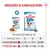Royal Canin Mini Puppy em molho