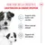 Royal Canin Mini Starter Mother & Babydog Crocchette per cane