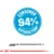 Royal Canin Giant Starter Mother & Babydog Royal Canin Giant Starter Mother & Babydog