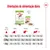 Orientações de alimentação diária Royal Canin XS x-small adult: tabela com doses para cães de 1 kg, 2,5 kg e 4 kg, ajustadas ao tempo de atividade diária (<1h, <2h, >3h).
