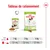 Tableau de rationnement Royal Canin XS adult : pour 1 kg, ½ sachet + 18 g ; 3 kg, ½ sachet + 53 g ; 4 kg, ½ sachet + 68 g. Paquet et sachet visibles.