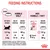 Feeding instructions showing daily amounts for kittens by weight and age: kibble only, or mix of one 85g wet pouch plus reduced kibble. Refer to pack for details and adjust as needed.