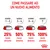 Guida al cambio alimentare: giorni 1–2 25% nuovo alimento, giorni 3–4 50%, giorni 5–6 75%, giorno 7 100% nuovo alimento. Testo e ciotole con percentuali visive.