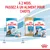 À 2 mois, passez à un aliment pour chiots. Royal Canin Starter 1–2 mois, puis Royal Canin Puppy Maxi 2–15 mois ou Labrador Retriever Puppy. Visuels des sacs et boîtes.