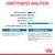 Constituintes analíticos: proteína bruta 8,30 %, matéria gorda 5 %, cinza 2 %, fibra 1,20 %, humidade 79,70 %, ómega-3 (DHA) 0,04 %. Composição e aditivos detalhados visíveis.