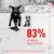 83% of owners were satisfied after two weeks of using Royal Canin Immunity & Digestion Puppy supplements, based on internal studies.