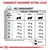 Tableau d’alimentation pour chat : poids 2–8 kg, quantités recommandées en grammes selon condition (maigre, normal, en surpoids). Exemple : 4 kg, 71 g maigre, 60 g normal, 48 g surpoids.