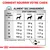 Tableau d’alimentation pour chien : poids 2–10 kg, quantités en g selon état corporel (maigre, normal, en surpoids). Exemple : 4 kg, 92 g maigre, 81 g normal, 70 g surpoids. Eau recommandée.