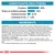 Constituants analytiques : protéines 25 %, matières grasses 16 %, cendres brutes 6,1 %, cellulose brute 1,3 %. Ingrédients et additifs nutritionnels listés pour aliment animal.