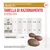 Tabella di razionamento giornaliera: peso del cane <2 kg 2 pezzi, 2–5 kg 4, 6–10 kg 8, 11–15 kg 11, 16–20 kg 14, >20 kg 20. Calorie per pezzo: 4 kcal. Urinary S/O.