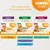 IAMS Delights kattefoder til Kitten 1–12 måneder, Adult 1+ år og Senior 7+ år. Varianter: with Chicken, Land & Sea Collection, Land Collection, Sea Collection. Synlig tekst på engelsk.