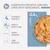 thrive Complete Adult - Chicken & Liver With Veg - 6 x 75g
