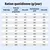 Tableau d’alimentation : ration journalière recommandée en grammes selon le poids (11–80 kg), le niveau d’activité de faible à très actif, ainsi que la perte de poids. Tableau d’alimentation : ration journalière recommandée en grammes selon le poids (11–80 kg), le niveau d’activité de faible à très actif, ainsi que la perte de poids.