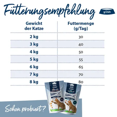 Fütterungsempfehlung für Katzen: Gewicht 2-8 kg, Futtermenge 30-80 g/Tag. Happy Cat Crunchy Snack mit Atlantik-Lachs und See-Kabeljau abgebildet. Text: Schon probiert?