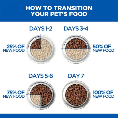 Hill's Science Plan Hypoallergenic Adult 1 - 6 Medium with Salmon Hill's Science Plan Hypoallergenic Adult 1 - 6 Medium with Salmon