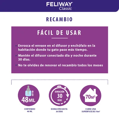 FELIWAY Classic Recambio. Fácil de usar. Contenido 48 ml, duración hasta 30 días, cubre una superficie de 70 m². Instrucciones: enroscar, enchufar y renovar cada mes.