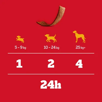 Utfodringsrekommendation: hundvikt 5–9 kg, 1 styck; 10–24 kg, 2 stycken; 25 kg+, 4 stycken. Tidsintervall: var 24:e timme.