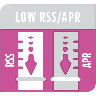 Diagram showing low RSS and APR levels, with labelled indicators for RSS and APR under the heading 'Low RSS/APR'.