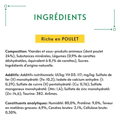 Ingrédients : riche en poulet, viandes et sous-produits animaux (poulet 24 %), minéraux, légumes (carottes 0,9 % déshydratées), sucres. Protéine 9 %, matières grasses 6,9 %, humidité 80 %.