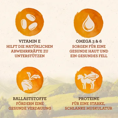 Vitamin E unterstützt natürliche Abwehrkräfte. Omega 3 & 6 fördern gesunde Haut und Fell. Ballaststoffe unterstützen Verdauung. Proteine stärken schlanke Muskulatur.
