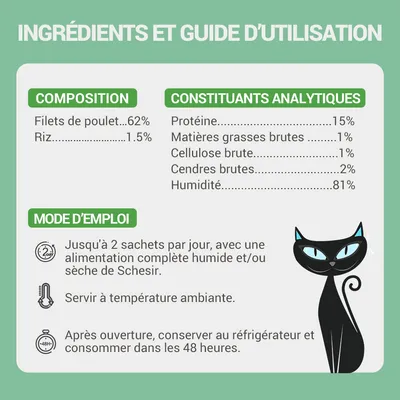 Ingrédients : filets de poulet 62 %, riz 1,5 %. Constituants analytiques : protéine 15 %, matières grasses brutes 1 %, cellulose brute 1 %, cendres brutes 2 %, humidité 81 %. Mode d’emploi inclus.