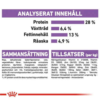 Näringsanalys: protein 28 %, växttråd 6,4 %, fettinnehåll 13 %, råaska 4,9 %. Sammansättning och tillsatser per kg med detaljerad lista över ingredienser och näringstillsatser.