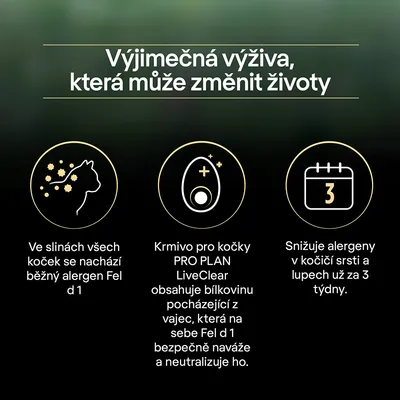 Text v češtine: Výjimečná výživa, která může změnit životy. Ve slinách všech koček se nachází běžný alergen Fel d 1. Krmivo pro kočky PRO PLAN LiveClear obsahuje bílkovinu z vajec, která na sebe Fel d 1 bezpečně naváže a neutralizuje ho. Snižuje alergeny v kočičí srsti a lupech už za 3 týdny.