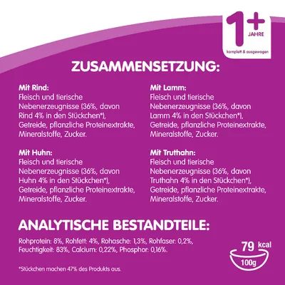 Tableau en allemand : composition avec bœuf, agneau, poulet, dinde ; 36 % sous-produits animaux, céréales, extraits protéiques végétaux, minéraux, sucre. Analyse : protéines 8 %, matières grasses 4 %, humidité 83 %.