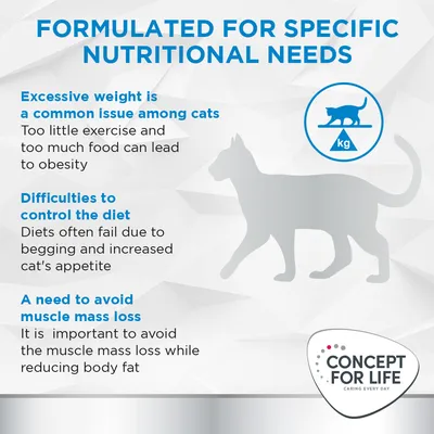 Concept for Life Veterinary Diet Weight Control
