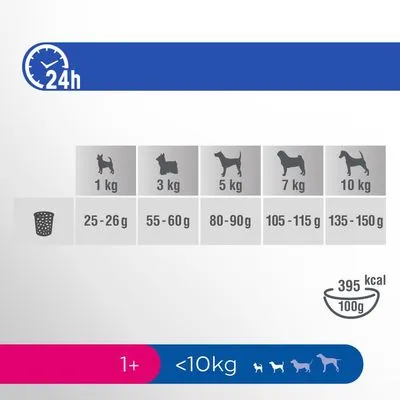 Perfect Fit Adult Hond (<10 kg) Hondenvoer