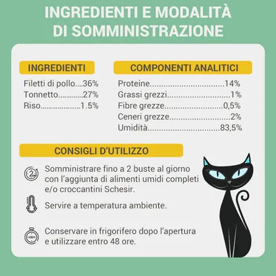 Ingredienti: filetti di pollo 36 %, tonnetto 27 %, riso 1,5 %. Componenti analitici: proteine 14 %, grassi grezzi 1 %, fibre grezze 0,5 %, ceneri grezze 2 %, umidità 83,5 %. Consigli d’uso inclusi.