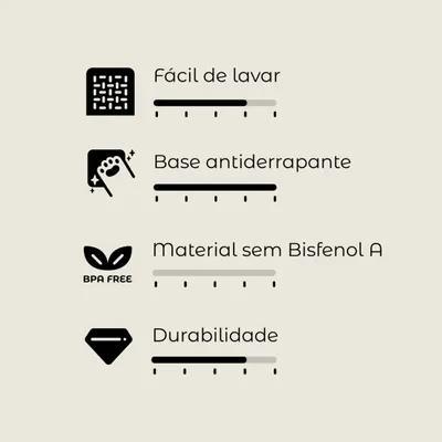 Fácil de lavar, base antiderrapante, material sem Bisfenol A (BPA free), durabilidade. Escalas de avaliação visíveis para cada critério.