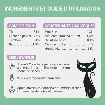 Composition : thon 34 %, filets de poulet 25 %, jambon 4 %, riz 1,5 %. Protéine 13 %, matières grasses brutes 1,5 %, humidité 84 %. Mode d’emploi : servir à température ambiante.