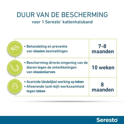 Seresto Vlooien- en Tekenhalsband voor katten