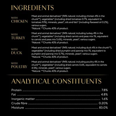 Ingredients and analytical constituents: meat and animal derivatives with chicken, turkey, duck or poultry, vegetables, minerals, yeast, oils, fats, sugars. Protein 7.8%, fat 4.8%.