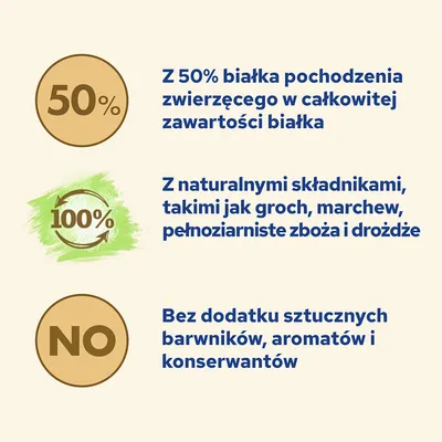 50% białka pochodzenia zwierzęcego, 100% naturalnych składników: groch, marchew, pełnoziarniste zboża, drożdże. Bez dodatku sztucznych barwników, aromatów i konserwantów.