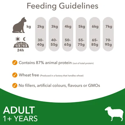 Feeding guidelines by weight: 2kg 30-40g, 3kg 40-55g, 4kg 50-65g, 5kg 55-75g, 6kg 65-85g, 7kg 70-95g. Contains 87% animal protein, wheat free, no fillers, artificial colours, flavours or GMOs.