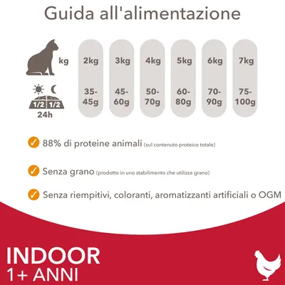 Guida all'alimentazione per gatti: 2 kg 35–45g, 3 kg 45–60g, 4 kg 50–70g, 5 kg 60–80g, 6 kg 70–90g, 7 kg 75–100g. 88% proteine animali, senza grano, senza riempitivi/coloranti/OGM.