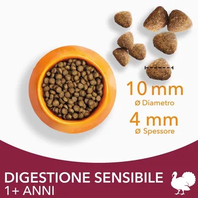 Crocchette per digestione sensibile, diametro 10 mm, spessore 4 mm. Testo: DIGESTIONE SENSIBILE 1+ ANNI. Immagine di crocchette in ciotola arancione e ingrandimento forma.