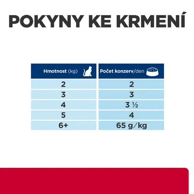 Pokyny na kŕmenie mačky podľa hmotnosti: 2 kg – 2 konzervy, 3 kg – 3, 4 kg – 3 a pol, 5 kg – 4, 6+ kg – 65 g/kg denne.