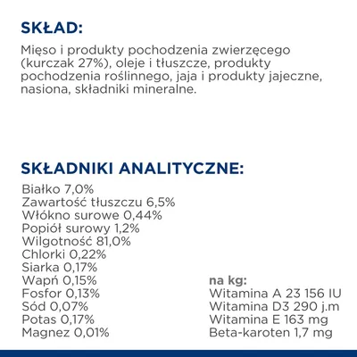 Skład: mięso i produkty pochodzenia zwierzęcego (kurczak 27%), oleje, tłuszcze, produkty roślinne, jaja, nasiona, minerały. Składniki analityczne: białko 7%, tłuszcz 6,5%, wilgotność 81%.
