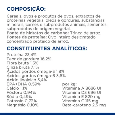 Composição: cereais, ovos, proteínas vegetais, óleos, carnes, sementes. Constituintes analíticos: proteína 23,4 %, gordura 16,2 %, fibra 1,3 %, cálcio 1,1 %, vitaminas A, D3, E, C.