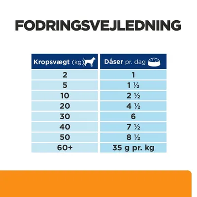 Fodringsvejledning: kropsvægt 2–50 kg, dåser pr. dag fra 1 til 8½; for 60+ kg anbefales 35 g pr. kg. Tabel med vægt og daglig dosering.