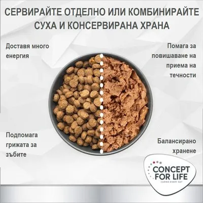 Concept for Life Veterinary Diet Hypoallergenic Insect