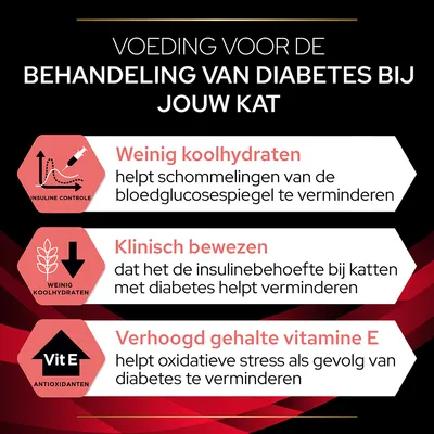 Voeding voor de behandeling van diabetes bij katten: weinig koolhydraten, klinisch bewezen vermindering insulinebehoefte, verhoogd vitamine E-gehalte tegen oxidatieve stress.