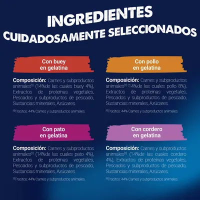 Resumen de ingredientes: Ternera, pollo, pato o cordero en gelatina. Carnes y subproductos animales, proteínas vegetales, pescado y subproductos, minerales, azúcar. Resumen de ingredientes: Ternera, pollo, pato o cordero en gelatina. Carnes y subproductos animales, proteínas vegetales, pescado y subproductos, minerales, azúcar.