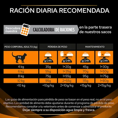 Tabla de ración diaria recomendada para gatos según peso corporal: 4–10 kg, indica gramos por día para pérdida de peso y mantenimiento. Incluye calculadora de raciones en la parte trasera del saco.