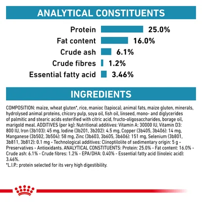 Analytical constituents: protein 25%, fat 16%, crude ash 6.1%, crude fibres 1.2%, essential fatty acid 3.46%. Ingredients and additives list shown below.